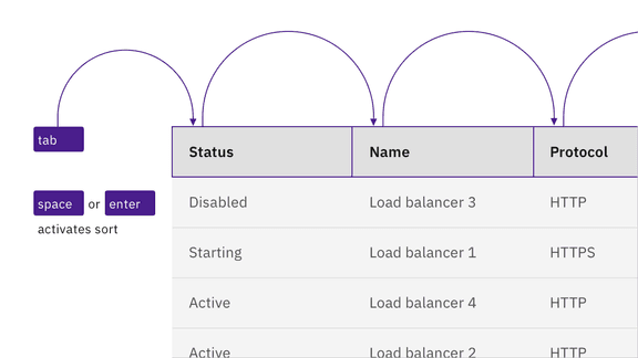 Data table – Carbon Design System