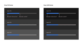 Progress bar – Carbon Design System