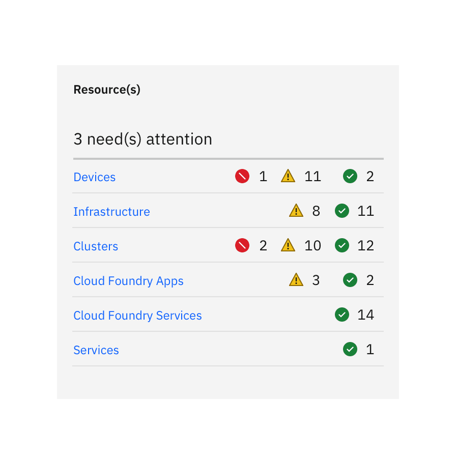 Misaligned status indicator icons