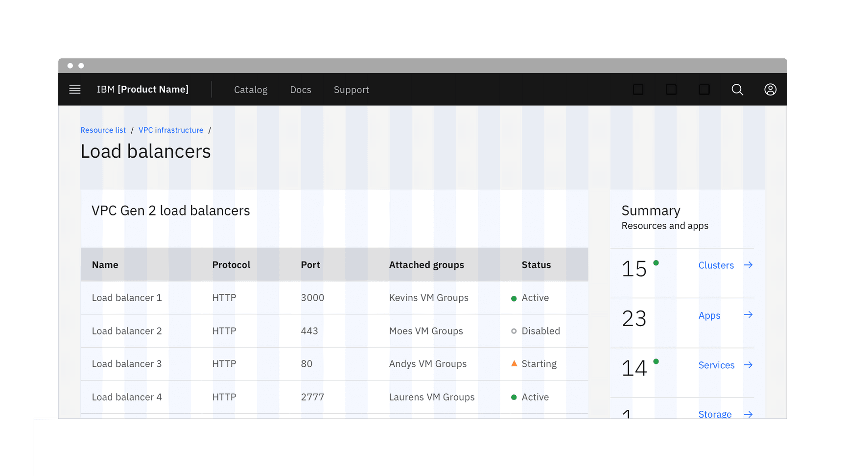 Data table – Carbon Design System