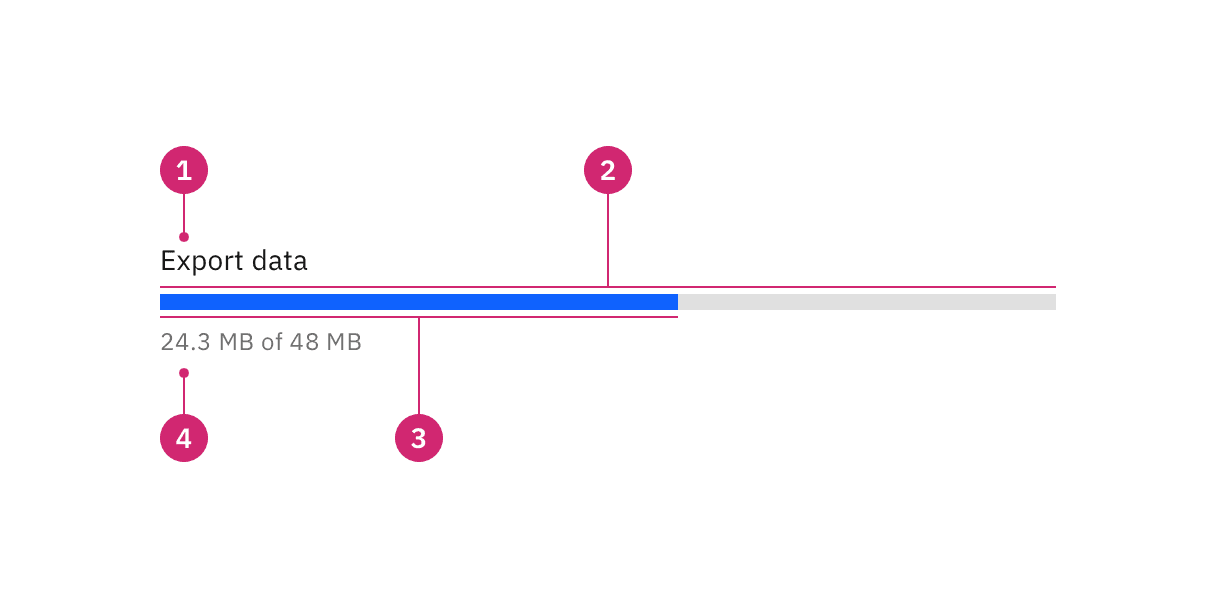 Progress bar – Carbon Design System
