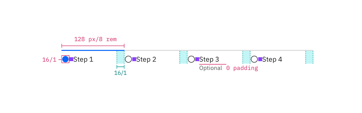 Structure and spacing for progress indicator