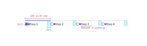 Progress indicator – Carbon Design System