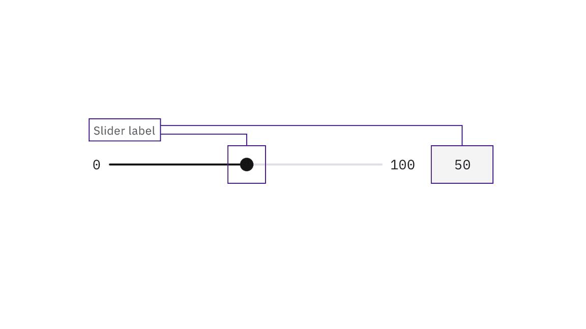 slider label is connected to slider control and text input