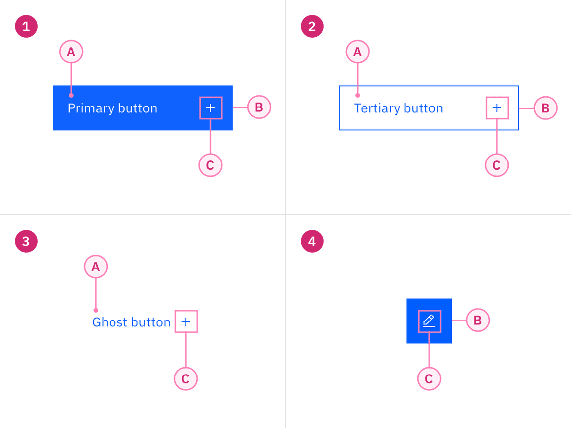 Button – Carbon Design System