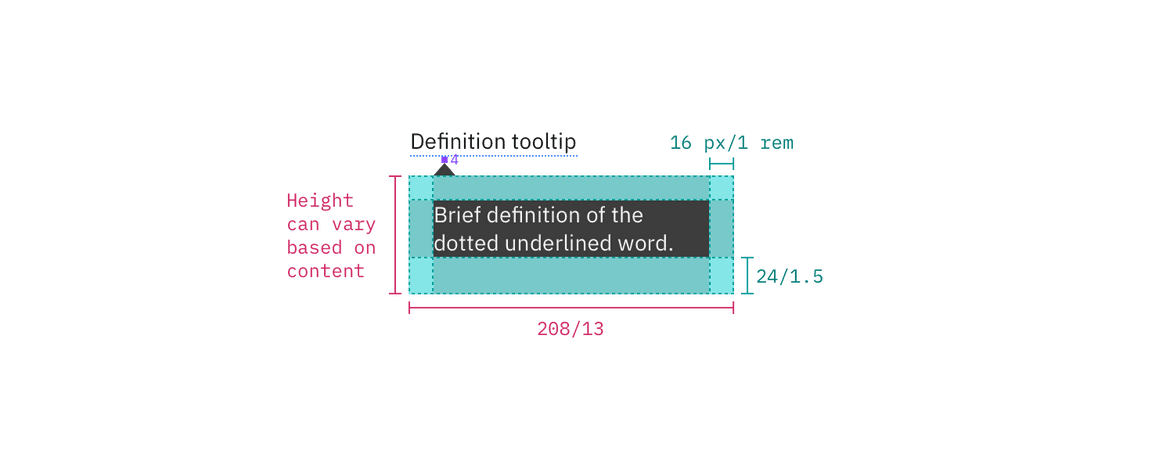 Structure and spacing measurements for a definition tooltip