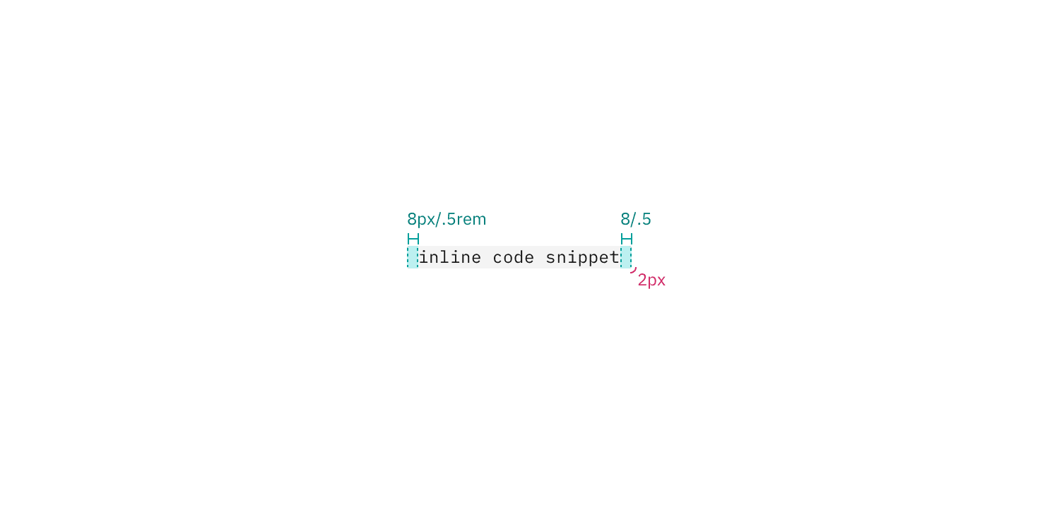 Code snippet – Carbon Design System