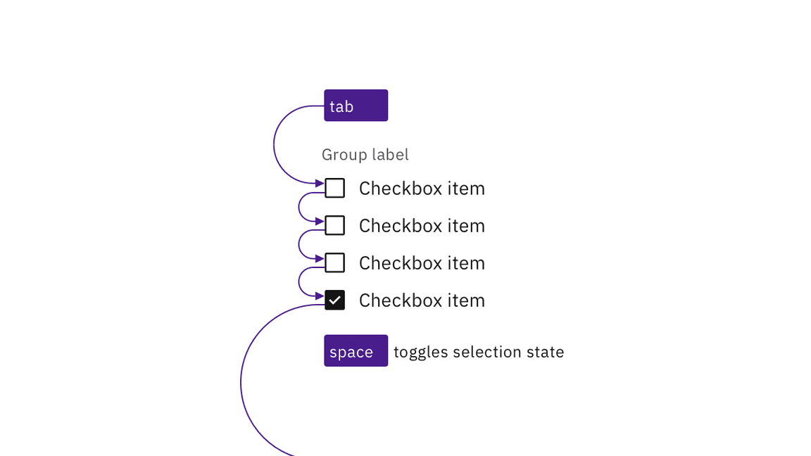 example of checkbox keyboard interaction
