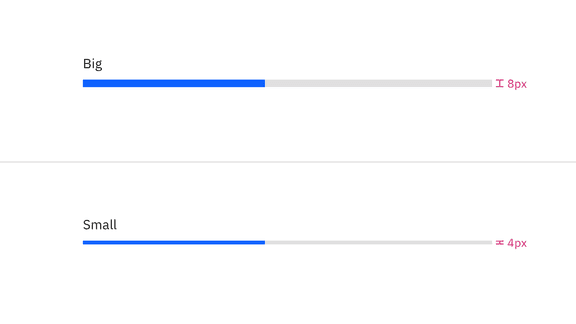 Progress bar – Carbon Design System