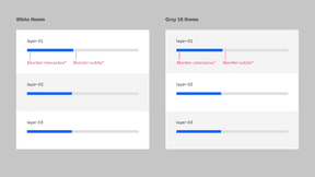 Progress bar – Carbon Design System