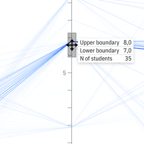 Complex charts – Carbon Design System
