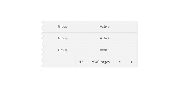 Pagination – Carbon Design System