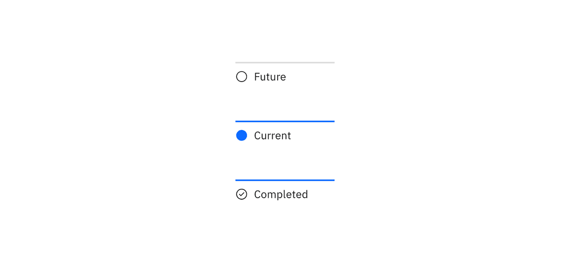 Examples of current, completed, and future steps for progress indicator
