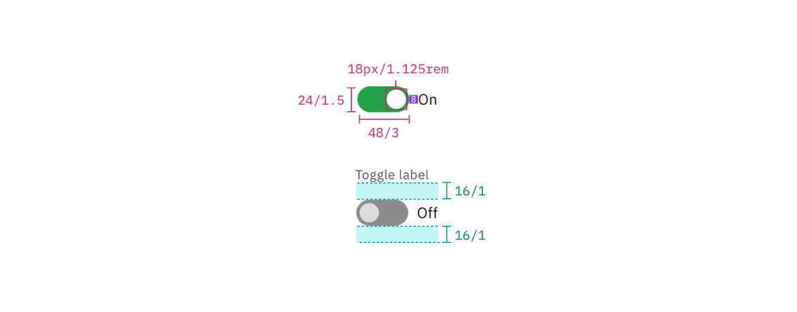 Structure and spacing measurements for toggle